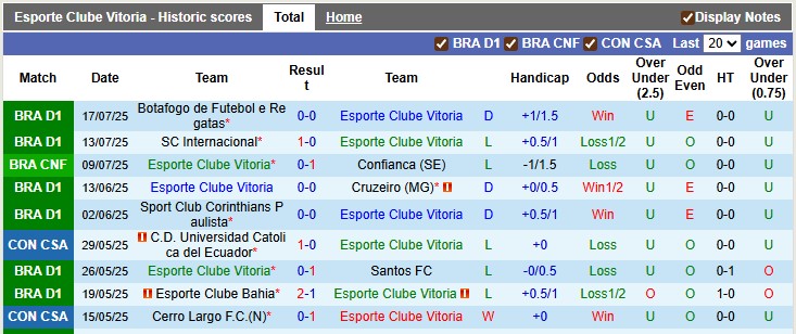 Nhận định, soi kèo Vitoria vs Bragantino, 2h00 ngày 21/7: Dĩ hòa vi quý - Ảnh 1