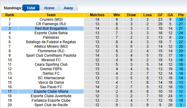 Nhận định, soi kèo Vitoria vs Bragantino, 2h00 ngày 21/7: Dĩ hòa vi quý - Ảnh 4