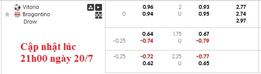 Nhận định, soi kèo Vitoria vs Bragantino, 2h00 ngày 21/7: Dĩ hòa vi quý - Ảnh 6