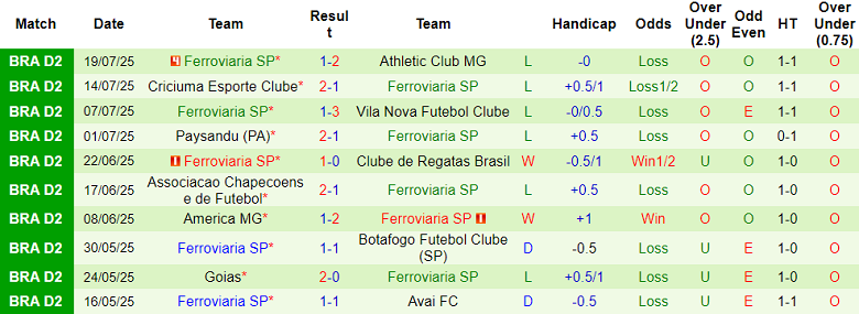 Nhận định, soi kèo Athletico PR vs Ferroviaria, 06h00 ngày 23/7: Khó thắng cách biệt - Ảnh 2