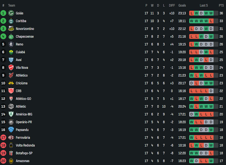 Nhận định, soi kèo Athletico PR vs Ferroviaria, 06h00 ngày 23/7: Khó thắng cách biệt - Ảnh 3