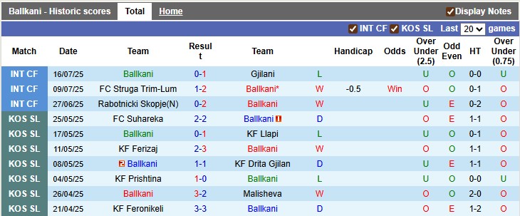 Nhận định, soi kèo Ballkani vs Floriana, 1h30 ngày 23/7: Định đoạt sớm - Ảnh 1