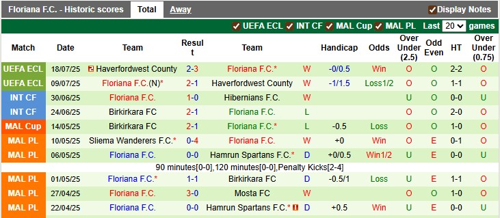 Nhận định, soi kèo Ballkani vs Floriana, 1h30 ngày 23/7: Định đoạt sớm - Ảnh 2