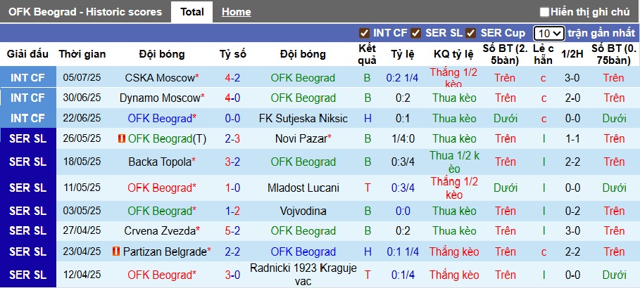 Nhận định, soi kèo Beograd vs Subotica, 01h00 ngày 22/7: Làm khó chủ nhà - Ảnh 4