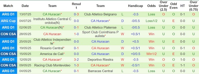 Nhận định, soi kèo Estudiantes vs CA Huracan, 5h00 ngày 22/7: Bất bại sân khách - Ảnh 3