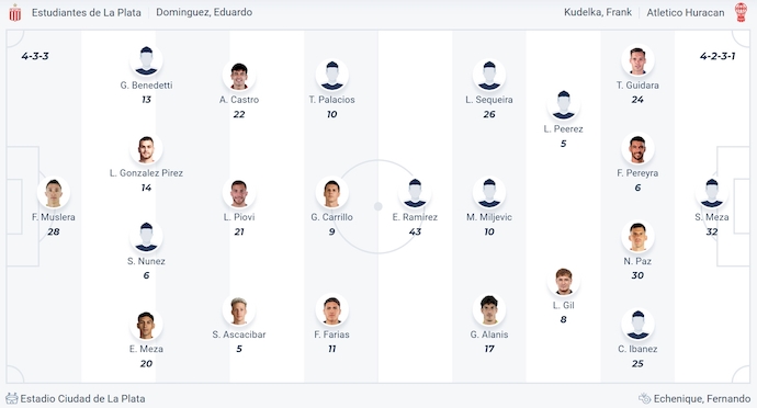 Nhận định, soi kèo Estudiantes vs CA Huracan, 5h00 ngày 22/7: Bất bại sân khách - Ảnh 6