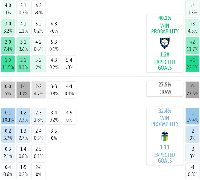 Nhận định, soi kèo Huachipato vs O'Higgins, 6h00 ngày 22/7: Phong độ đang lên - Ảnh 7
