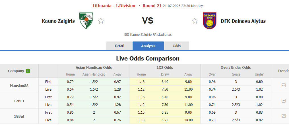 Nhận định, soi kèo Kauno Zalgiris vs Dainava Alytus, 23h00 ngày 21/7: Vùi dập không thương tiếc - Ảnh 1