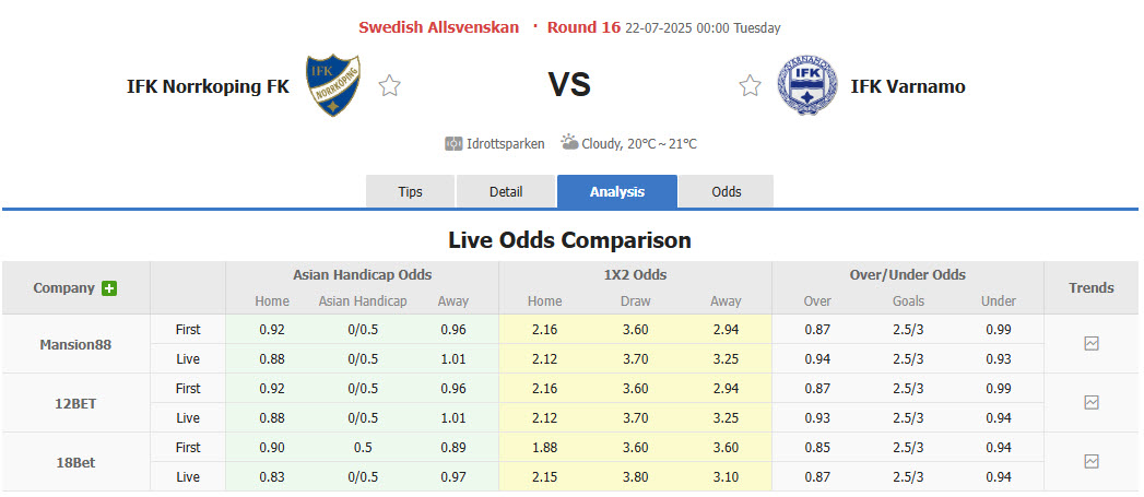 Nhận định, soi kèo Norrkoping vs Varnamo, 00h00 ngày 22/7: Phần thưởng xứng đáng - Ảnh 1