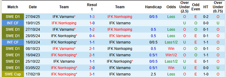 Nhận định, soi kèo Norrkoping vs Varnamo, 00h00 ngày 22/7: Phần thưởng xứng đáng - Ảnh 4