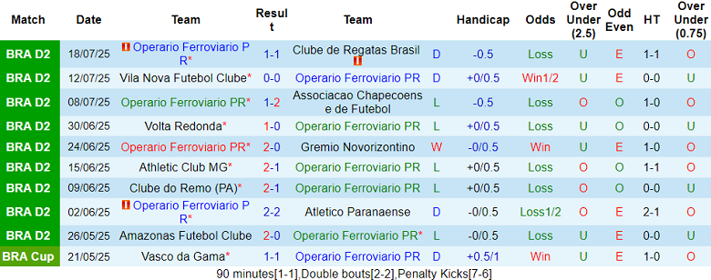 Nhận định, soi kèo Operario vs Atletico GO, 05h00 ngày 23/7: Tìm lại nụ cười - Ảnh 4