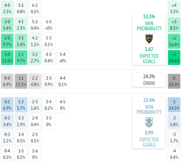 Nhận định, soi kèo Recoleta FC vs Sportivo Ameliano, 4h30 ngày 22/7: Chủ nhà sa sút - Ảnh 7