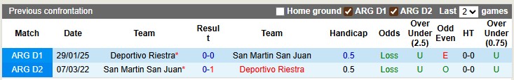 Nhận định, soi kèo San Martin San Juan vs Deportivo Riestra, 7h15 ngày 22/7: Khách lấn chủ - Ảnh 3