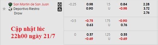 Nhận định, soi kèo San Martin San Juan vs Deportivo Riestra, 7h15 ngày 22/7: Khách lấn chủ - Ảnh 6