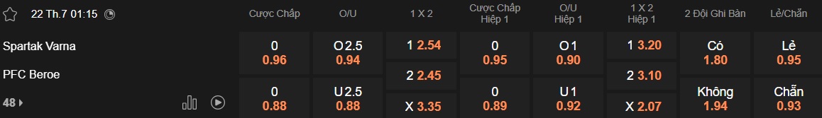 Nhận định, soi kèo Spartak Varna vs PFC Beroe, 01h15 ngày 22/7: Ca khúc khải hoàn - Ảnh 5