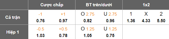 Nhận định, soi kèo U23 Indonesia vs U23 Malaysia, 20h00 ngày 21/7: Vượt mục tiêu - Ảnh 5