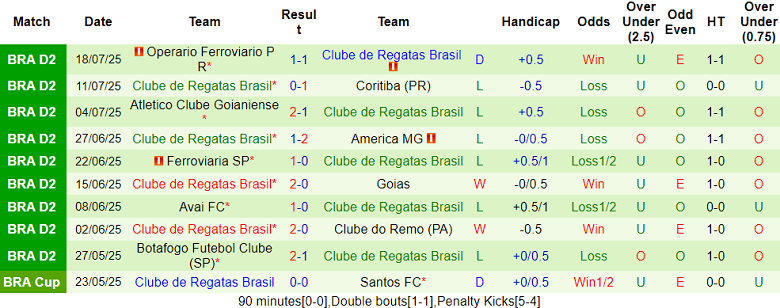 Nhận định, soi kèo Vila Nova vs CRB, 07h35 ngày 23/7: Khó tin cửa dưới - Ảnh 2