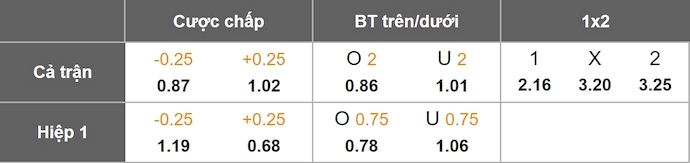 Nhận định, soi kèo Ceara vs Mirassol, 5h00 ngày 24/7: Khẳng định vị thế - Ảnh 1