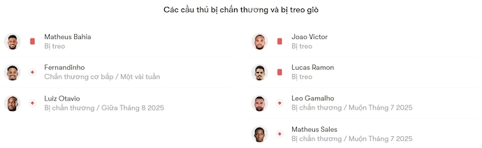 Nhận định, soi kèo Ceara vs Mirassol, 5h00 ngày 24/7: Khẳng định vị thế - Ảnh 6