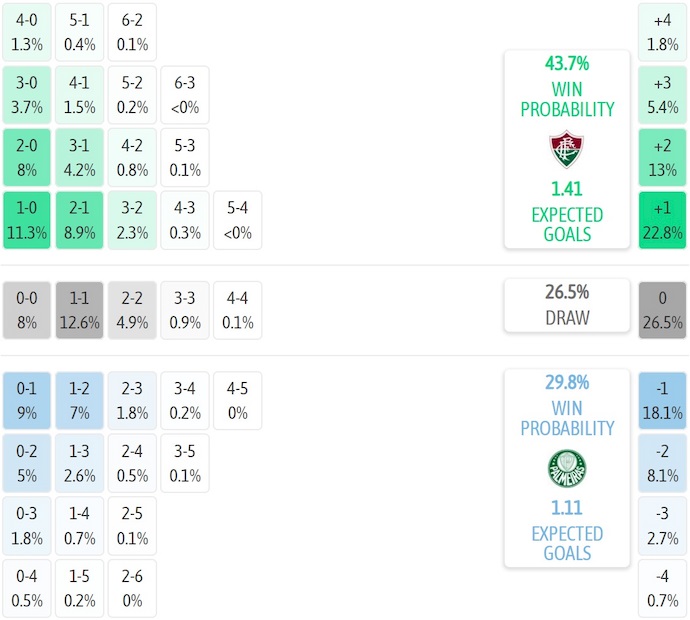 Nhận định, soi kèo Fluminense vs Palmeiras, 5h00 ngày 24/7: Chủ nhà sa sút - Ảnh 8