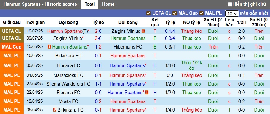 Nhận định, soi kèo Hamrun Spartans vs Dynamo Kiev, 00h00 ngày 23/7: Ca khúc khải hoàn - Ảnh 2