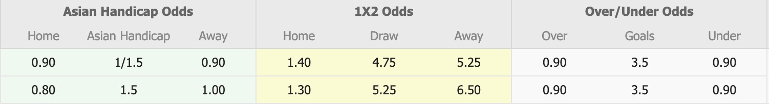 Nhận định, soi kèo Heidelberg United FC vs Weston Workers Bears FC, 16h30 ngày 23/7: Không thể cản bước - Ảnh 2