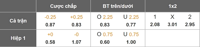 Nhận định, soi kèo HNK Rijeka vs Ludogorets, 1h45 ngày 23/7: Không ngại du đấu - Ảnh 1