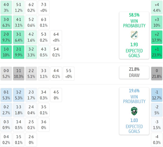 Nhận định, soi kèo HNK Rijeka vs Ludogorets, 1h45 ngày 23/7: Không ngại du đấu - Ảnh 5