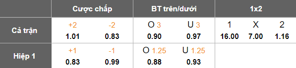 Nhận định, soi kèo Lincoln Red Imps vs Crvena Zvezda, 23h00 ngày 22/7: Đứt chuỗi thắng - Ảnh 3