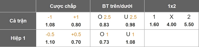 Nhận định, soi kèo Nữ Anh vs Nữ Italia, 2h00 ngày 23/7: Khác biệt đẳng cấp - Ảnh 7