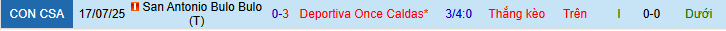 Nhận định, soi kèo Once Caldas vs San Antonio Bulo Bulo, 07h30 ngày 24/7 - Ảnh 3