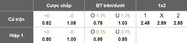 Nhận định, soi kèo Operario vs Atletico GO, 05h00 ngày 23/7: Tìm lại nụ cười - Ảnh 7
