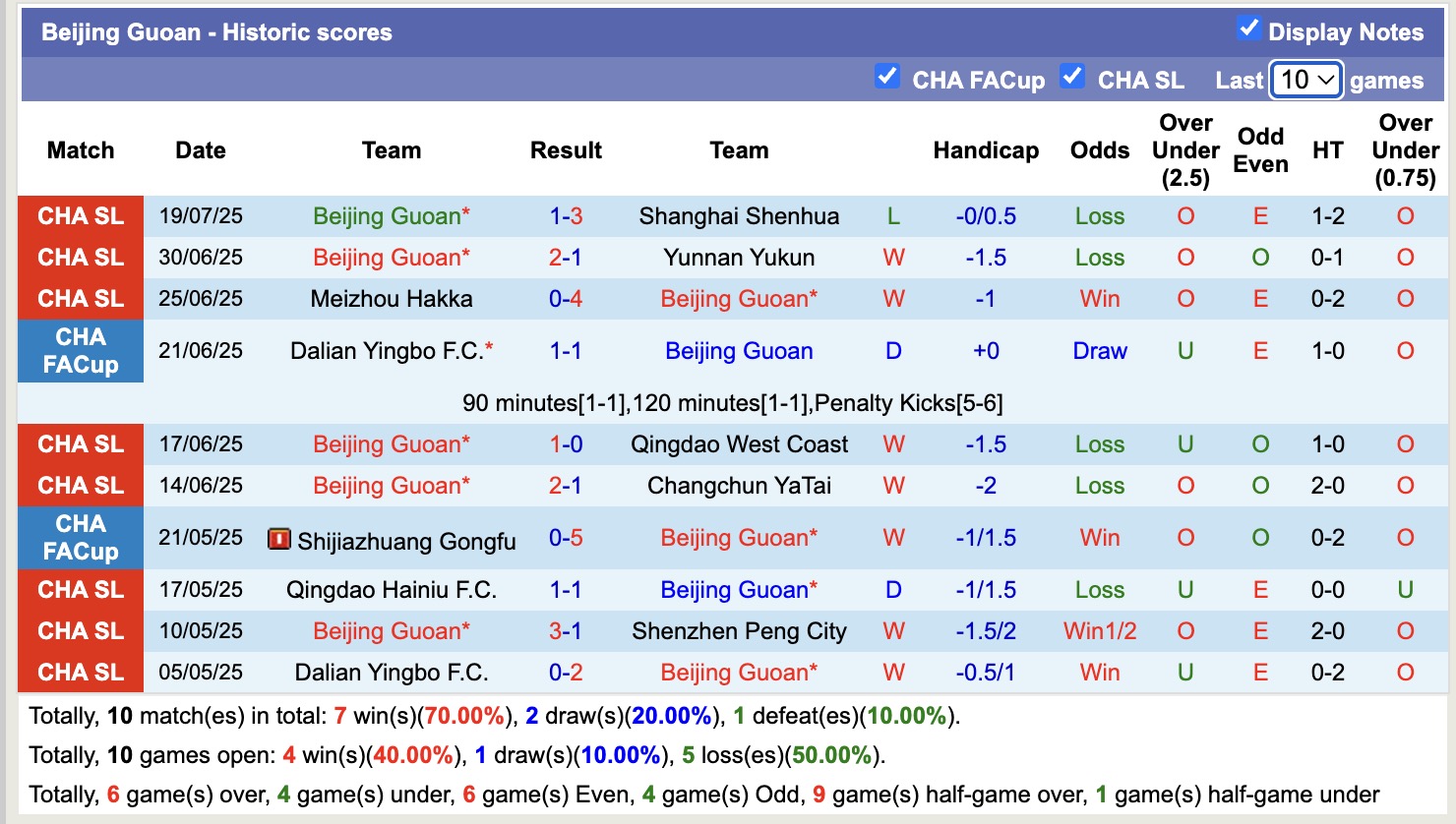 Nhận định, soi kèo Qingdao West Coast vs Beijing Guoan, 18h00 ngày 22/7: Sáng cửa dưới - Ảnh 3