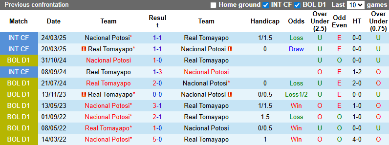 Nhận định, soi kèo Real Tomayapo vs Nacional Potosi, 6h00 ngày 23/7: Chủ nhà sa sút - Ảnh 4