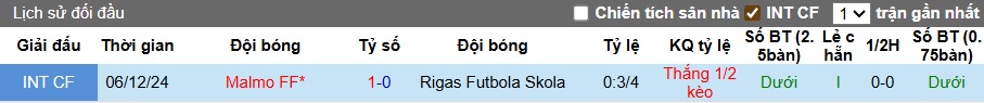 Nhận định, soi kèo Rigas vs Malmo, 00h00 ngày 23/7: Chặn đà thăng hoa của chủ nhà - Ảnh 4