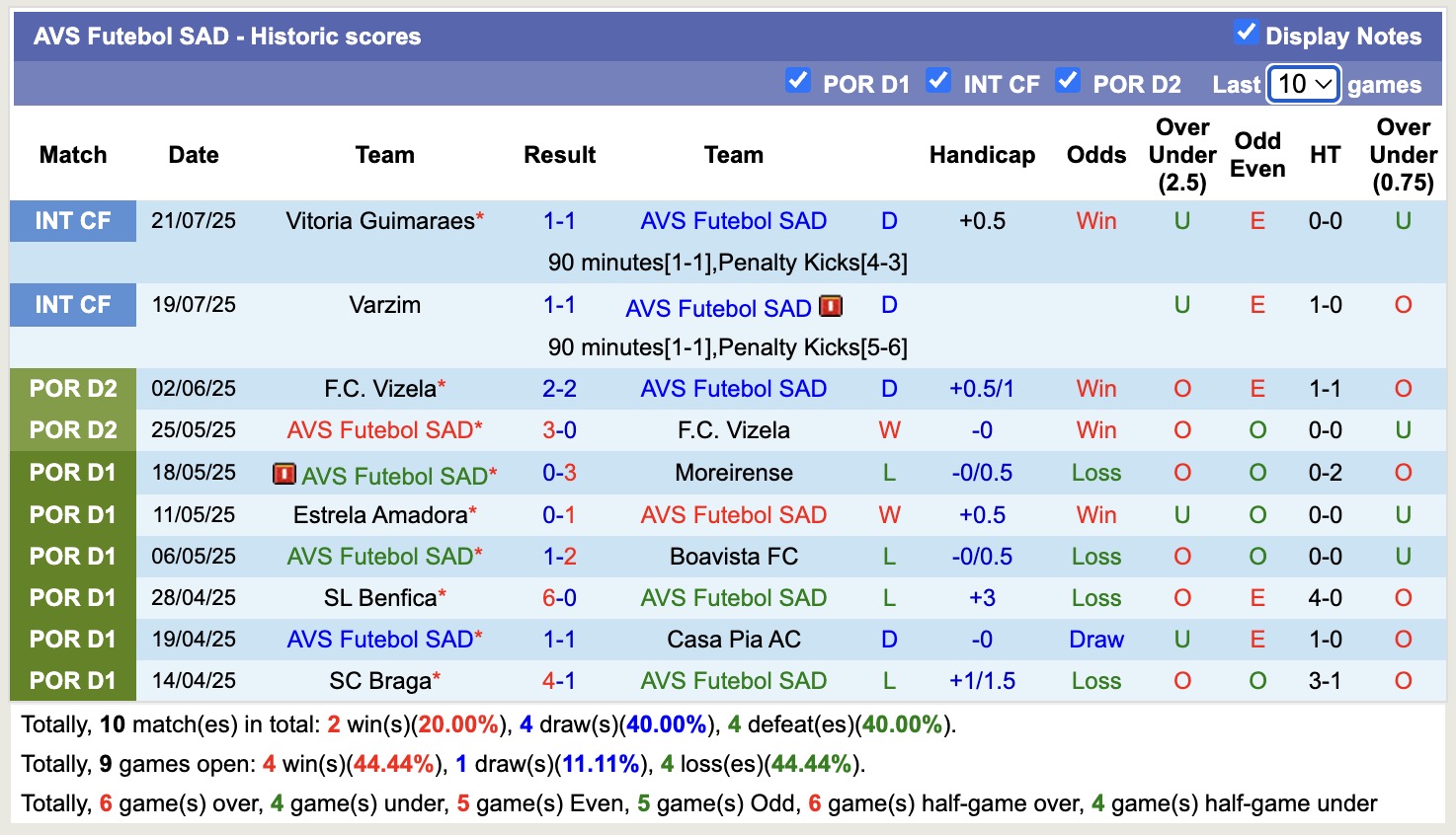 Nhận định, soi kèo Rio Ave FC vs AVS Futebol SAD, 16h30 ngày 23/7: Khẳng định sức mạnh - Ảnh 2