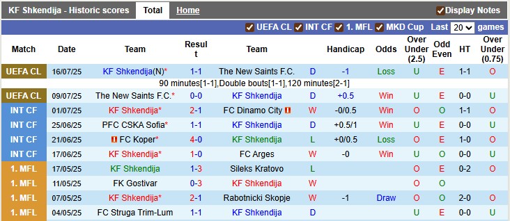 Nhận định, soi kèo Shkendija vs Steaua Bucuresti, 1h00 ngày 23/7: Bất ngờ - Ảnh 1