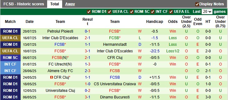 Nhận định, soi kèo Shkendija vs Steaua Bucuresti, 1h00 ngày 23/7: Bất ngờ - Ảnh 2