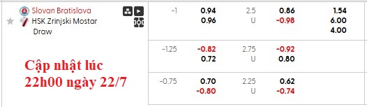 Nhận định, soi kèo Slovan Bratislava vs Zrinjski Mostar, 1h00 ngày 23/7: Lợi thế sân nhà - Ảnh 5