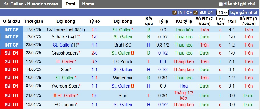 Nhận định, soi kèo St. Gallen vs Villarreal, 00h00 ngày 23/7: Thắng lợi đầu tiên - Ảnh 3