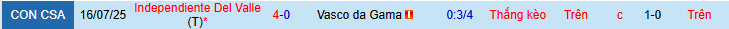 Nhận định, soi kèo Vasco da Gama vs Independiente Del Valle, 07h30 ngày 23/7 - Ảnh 3