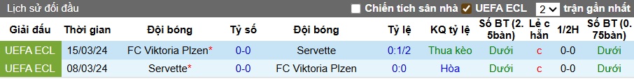Nhận định, soi kèo Viktoria Plzen vs Servette, 00h00 ngày 23/7: Ưu thế sân nhà - Ảnh 1