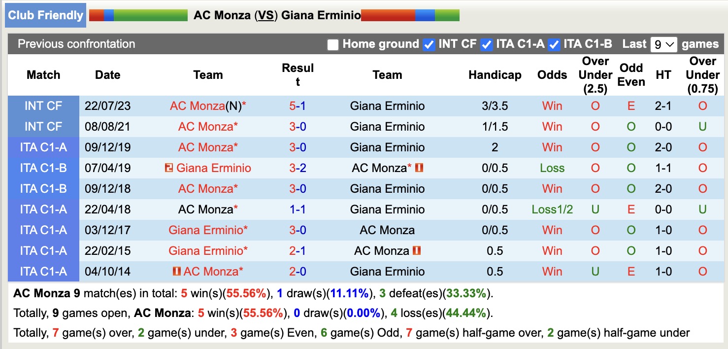 Nhận định, soi kèo AC Monza vs Giana Erminio, 20h00 ngày 24/7: Chủ nhà giải sầu - Ảnh 4