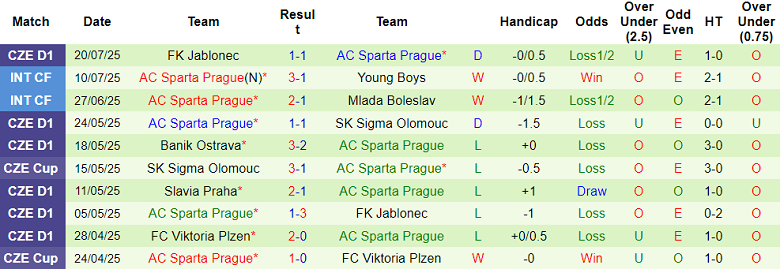 Nhận định, soi kèo Aktobe vs Sparta Prague, 23h00 ngày 24/7: Khó thắng cách biệt - Ảnh 2