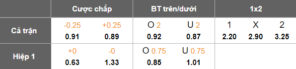 Nhận định, soi kèo Amazonas vs Paysandu, 07h30 ngày 24/7: Tiếp tục cải thiện - Ảnh 5
