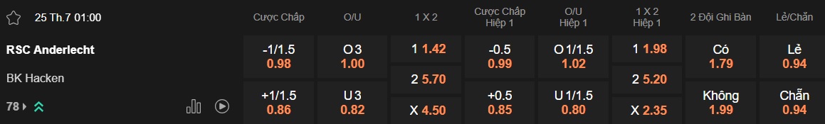 Nhận định, soi kèo Anderlecht vs Hacken, 01h00 ngày 25/7: Làm khó chủ nhà - Ảnh 3
