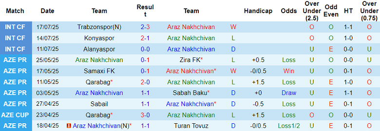 Nhận định, soi kèo Araz Nakhchivan vs Aris, 23h00 ngày 24/7: Khách giành lợi thế - Ảnh 1