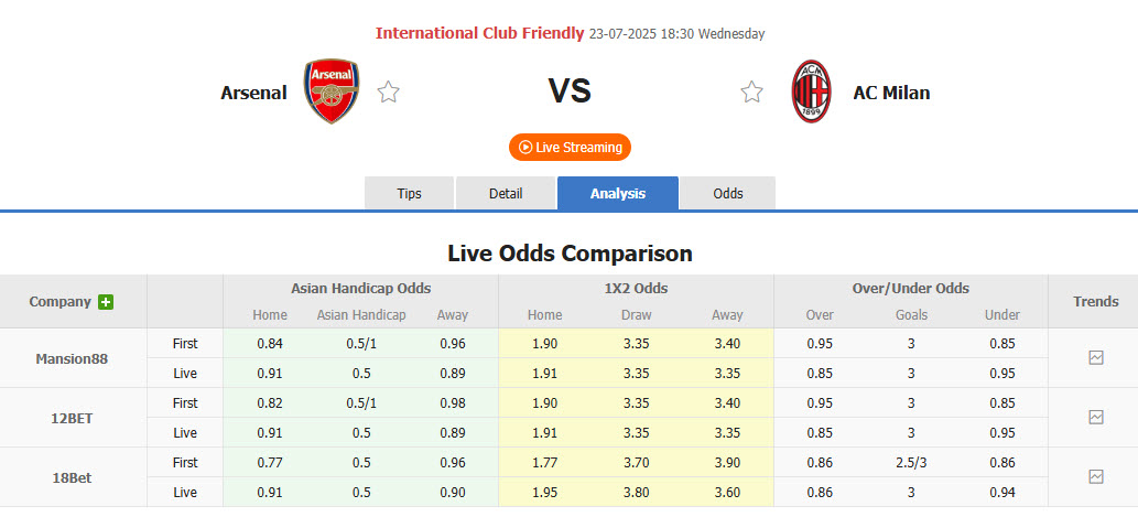 Nhận định, soi kèo Arsenal vs AC Milan, 18h30 ngày 23/7: Pháo thủ bắn phá - Ảnh 1