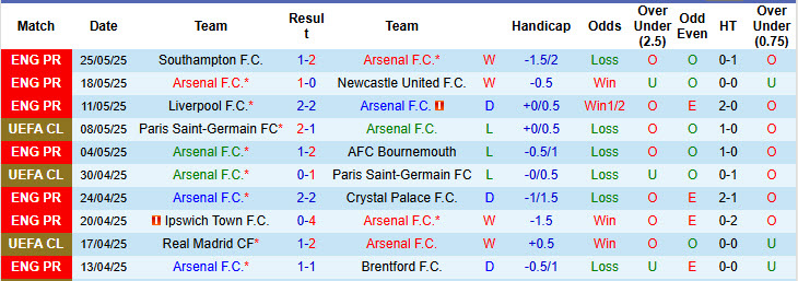 Nhận định, soi kèo Arsenal vs AC Milan, 18h30 ngày 23/7: Pháo thủ bắn phá - Ảnh 2