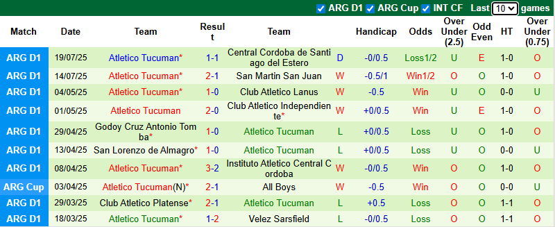Nhận định, soi kèo Boca Juniors vs Atletico Tucuman, 7h10 ngày 24/7: Tiếp đà sa sút - Ảnh 3